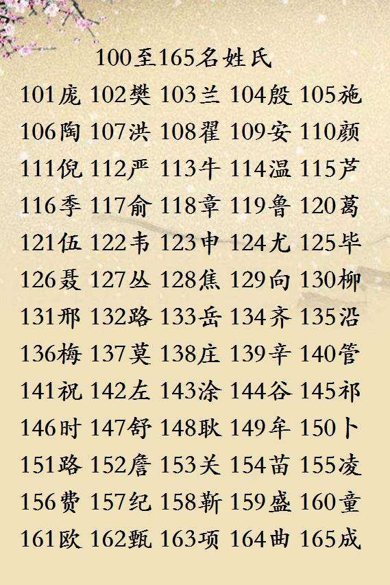 百家姓第117名(百家姓第27位是什么姓)