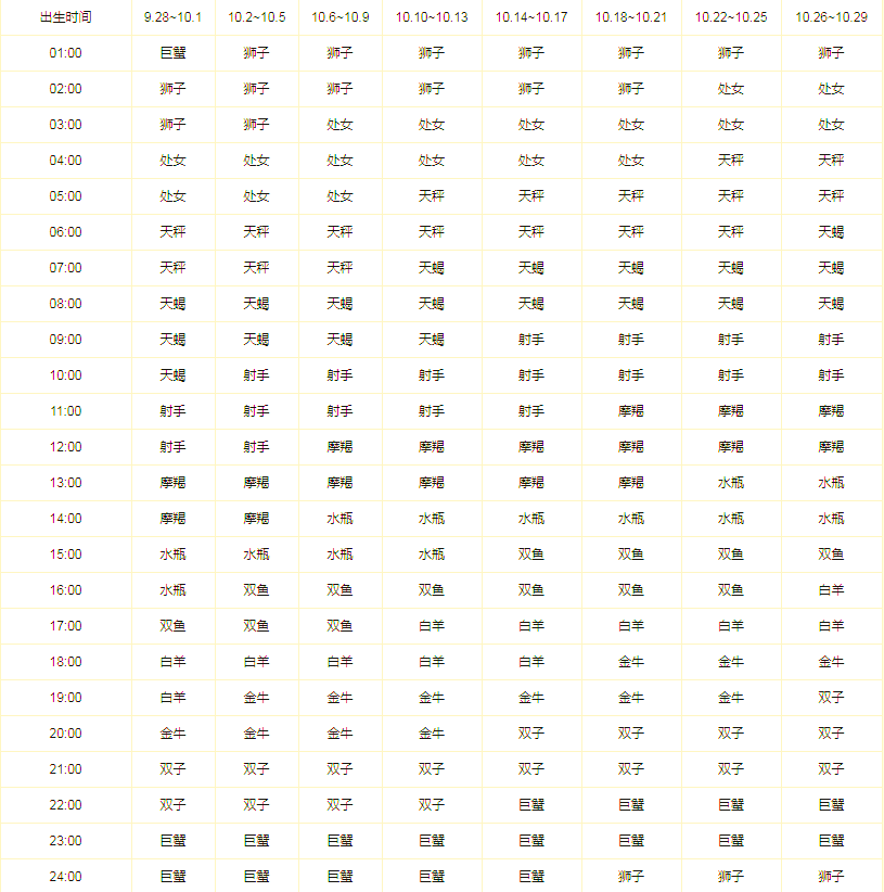 新浪上升星座查询(上升星座查询表在线查询) 新浪上升星座查询(上升星座查询表在线查询)