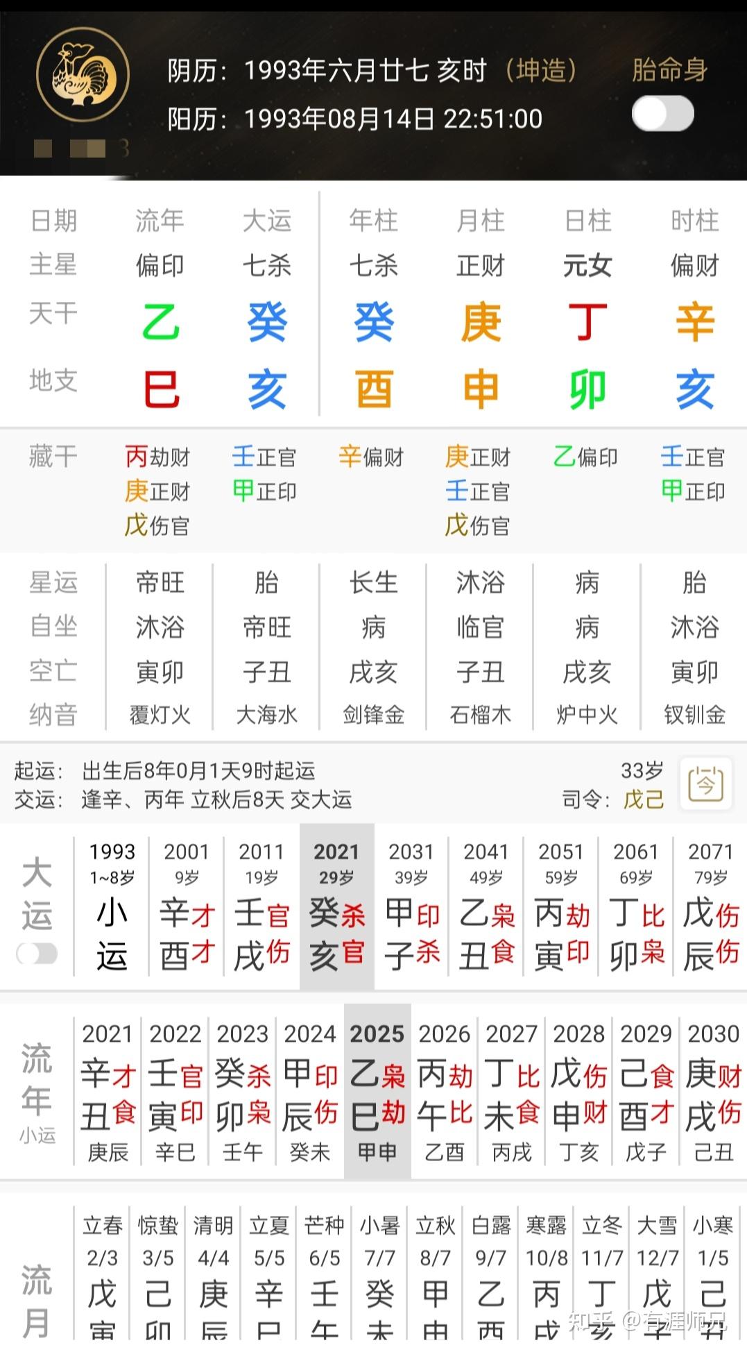 八字命理可信度高吗知乎(八字命理可信度高吗知乎网) 八字命理可信度高吗知乎(八字命理可信度高吗知乎网)