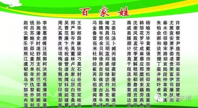 百家姓氏排行榜2020(百家姓氏排行榜2020年)
