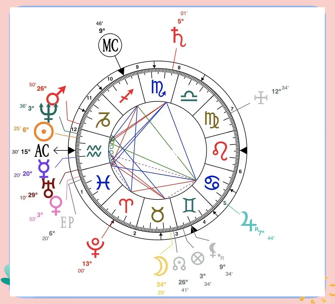 星盘免费查询服务(星盘免费查询APP)