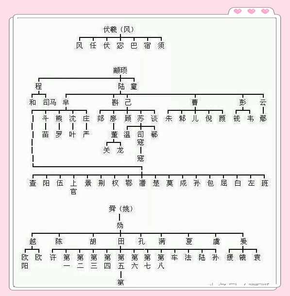 百家姓姓氏来源大全(百家姓姓氏来源大全表)