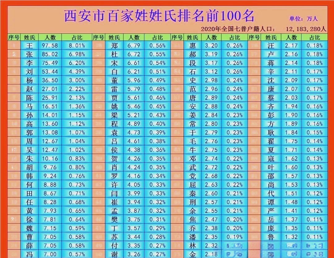 百家姓里张排第几位是什么(百家姓里张排第几位是什么意思) 百家姓里张排第几位是什么(百家姓里张排第几位是什么意思)