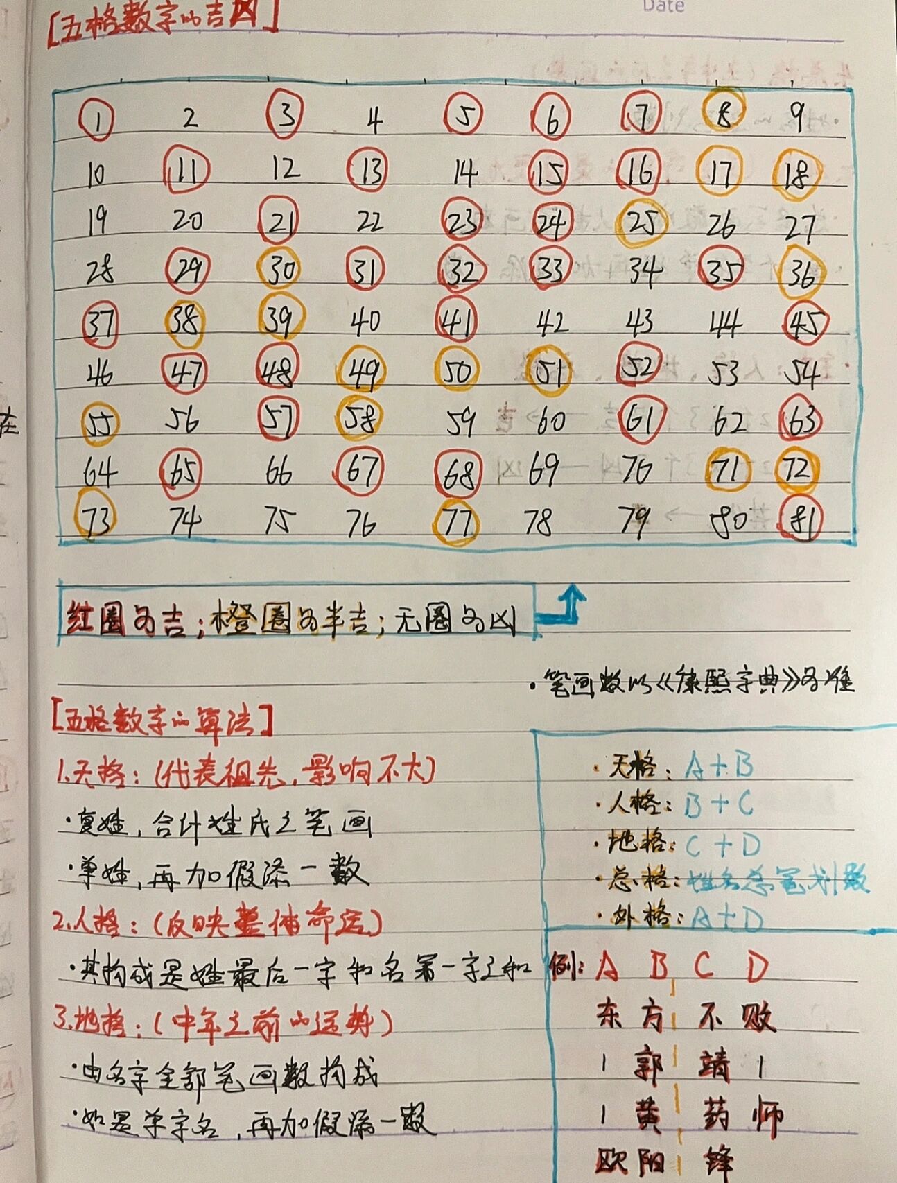地格姓名(姓名地格代表什么)