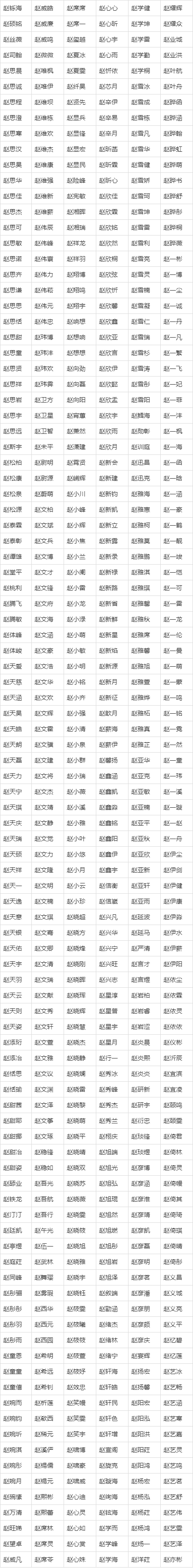 给孩子起名字大全免费(给孩子起名字大全免费,男孩女孩名字有什么讲究?) 给孩子起名字大全免费(给孩子起名字大全免费,男孩女孩名字有什么讲究?)