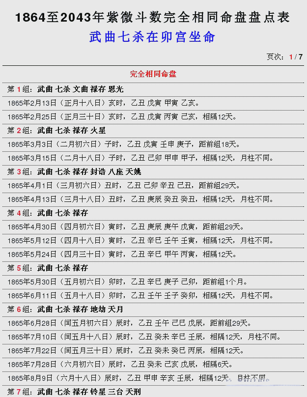 包含紫微命盘详解(免费版)起伏图的词条 包含紫微命盘详解(免费版)起伏图的词条