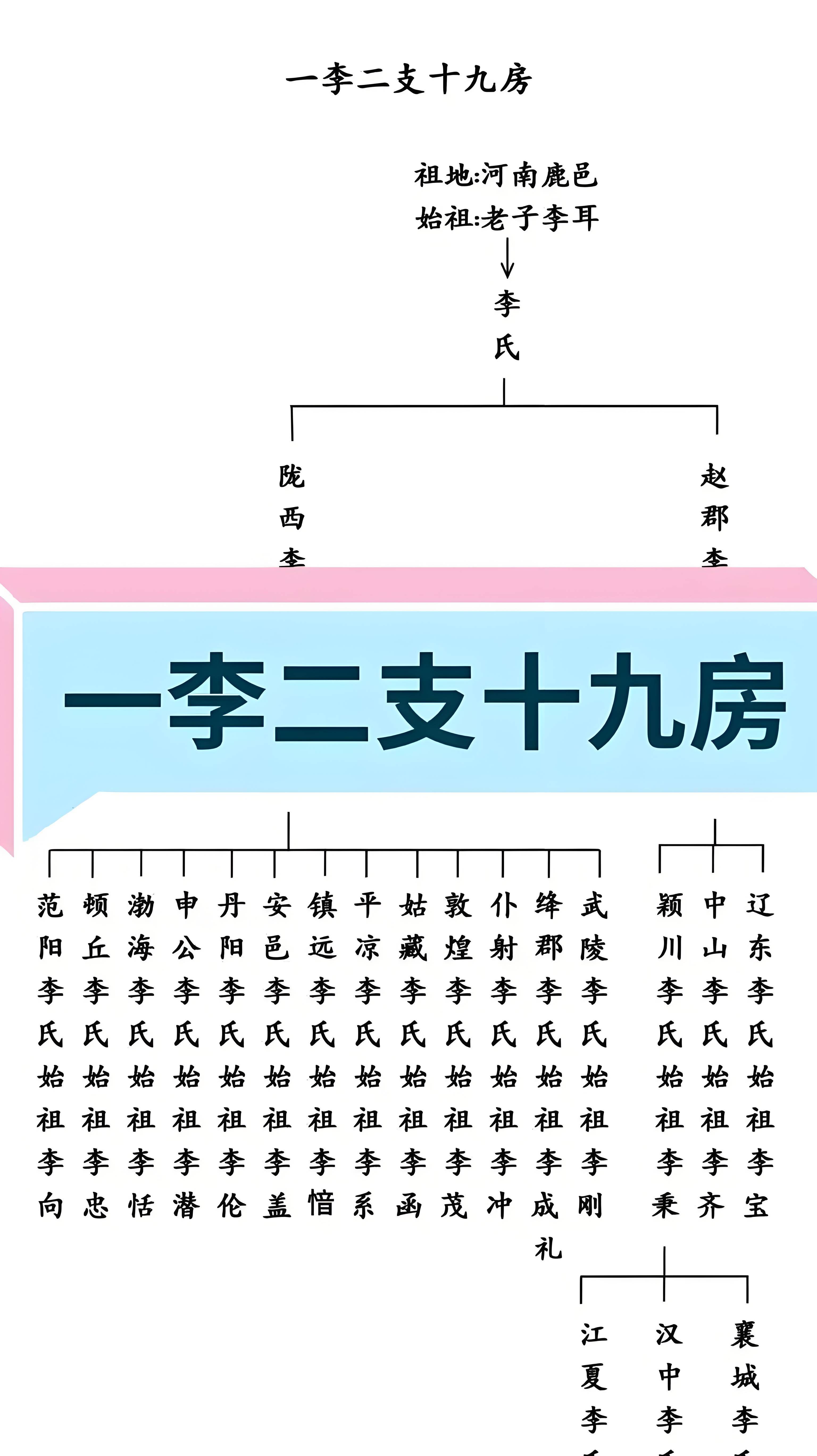 赵钱孙李为啥是前四姓(赵钱孙李周吴郑王姓氏排序怎么来的) 赵钱孙李为啥是前四姓(赵钱孙李周吴郑王姓氏排序怎么来的)