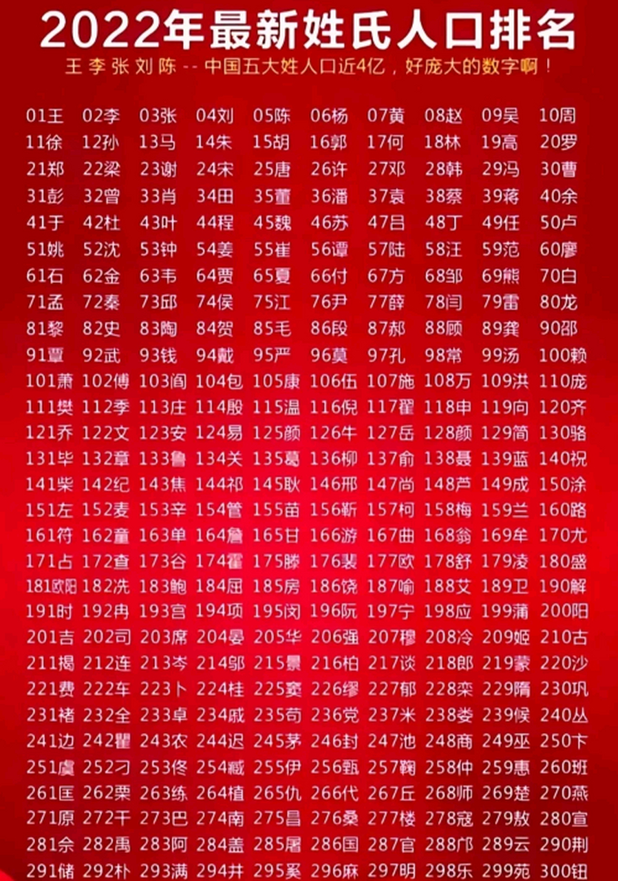 百家姓排名图片(百家姓排名表图片)