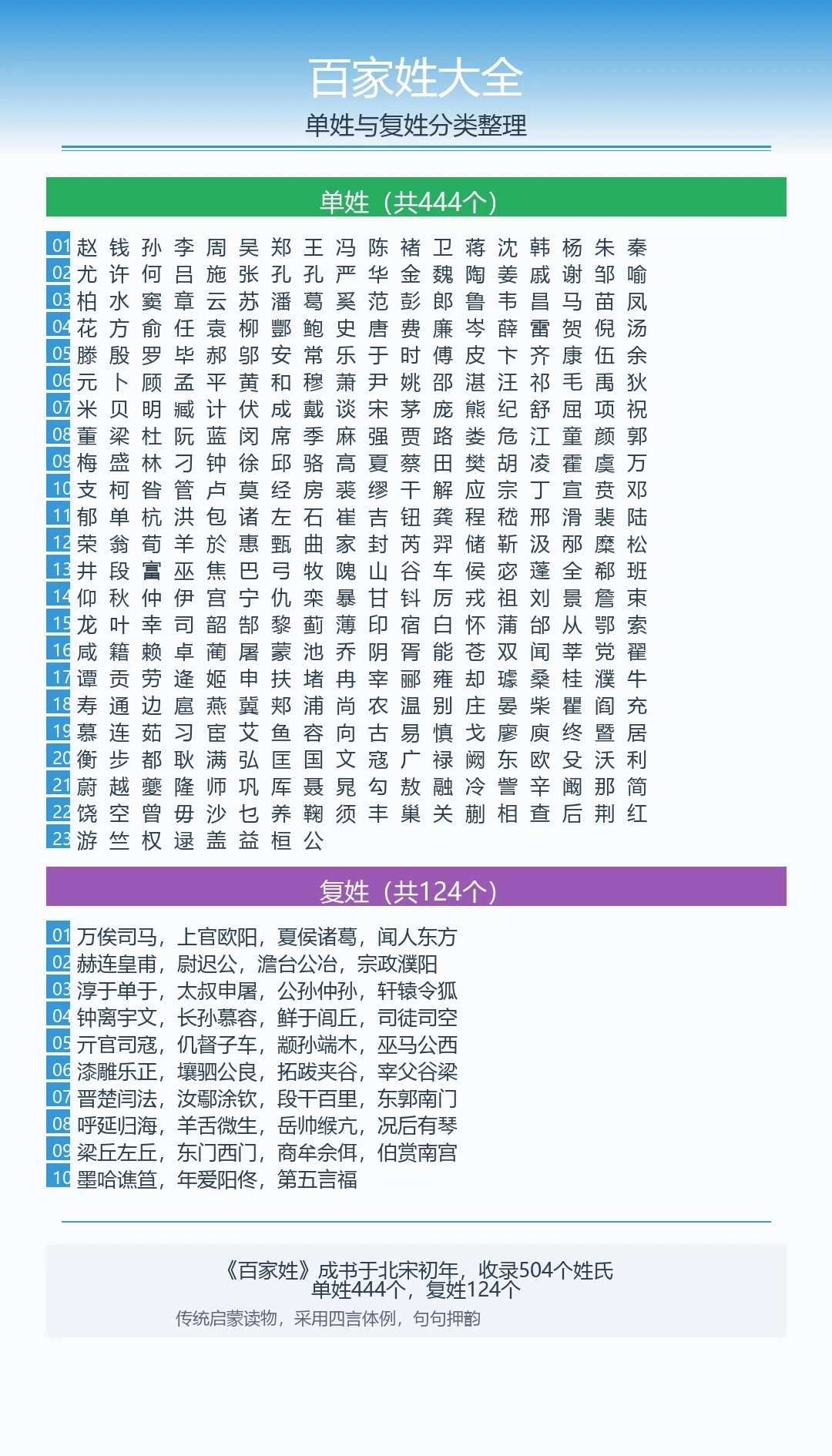 百家姓排名图片(百家姓排名表图片) 百家姓排名图片(百家姓排名表图片)
