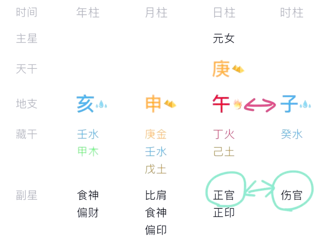 子午冲在八字中的具体表现(子午冲在八字中的具体表现是什么?)