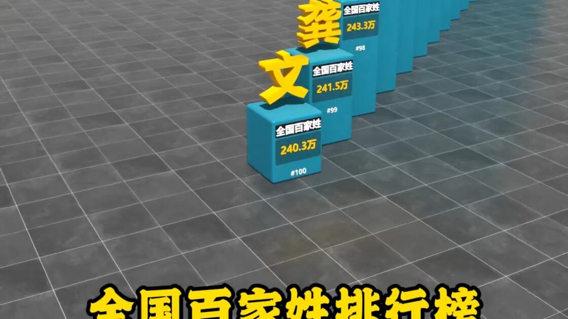 2020年百家姓最新排行榜(2026年百家姓最新排行榜图片) 2020年百家姓最新排行榜(2026年百家姓最新排行榜图片)