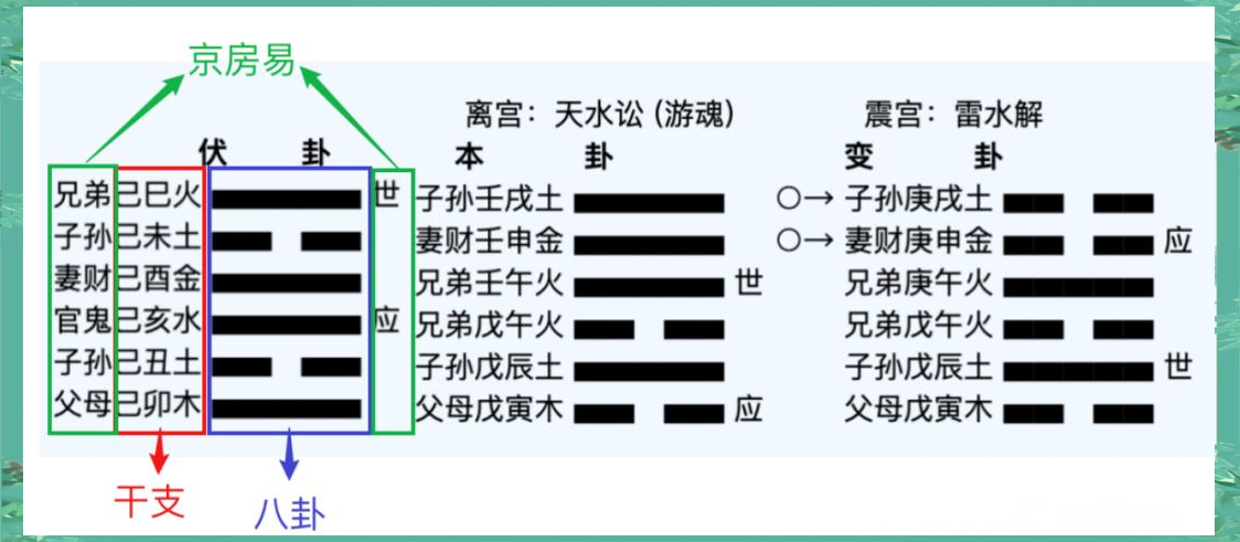 六爻排盘软件安卓版(六爻排盘软件免费下载)