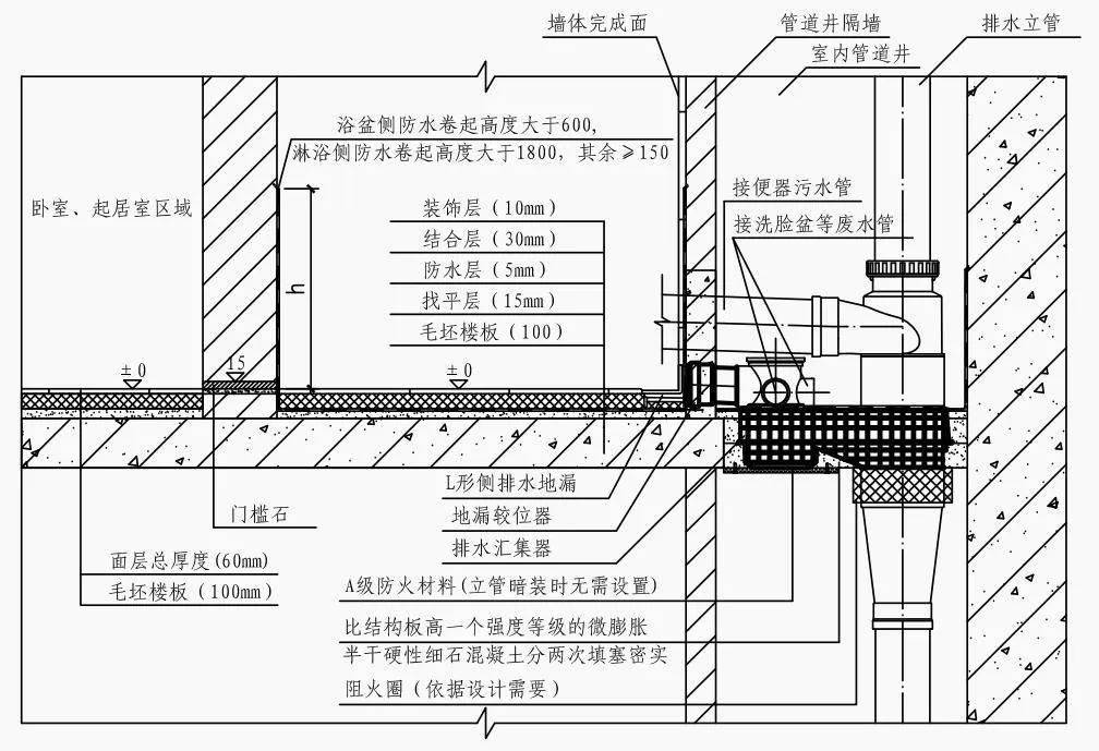 排水口做法图集图片(排水口做法图集图片及尺寸) 排水口做法图集图片(排水口做法图集图片及尺寸)