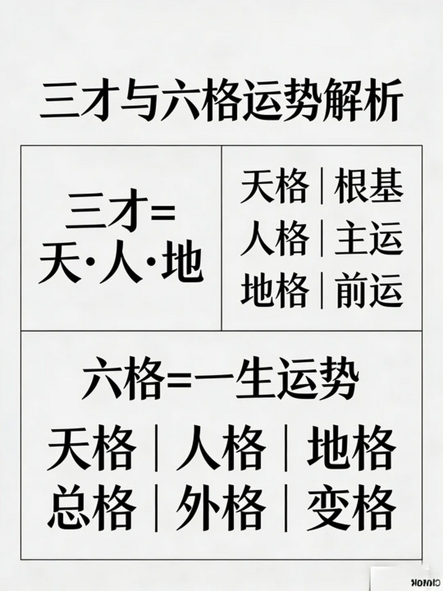 姓氏三才(姓氏三才五格吉祥数理配置)