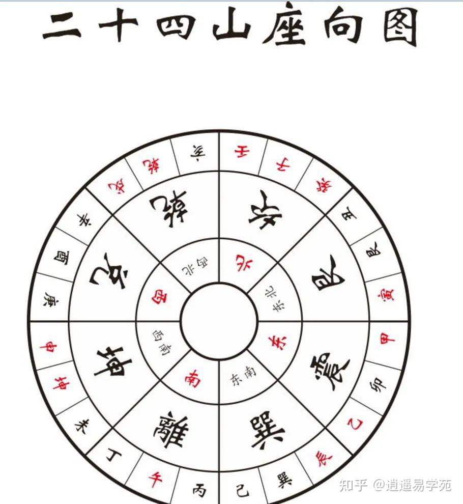 二十四山向最吉利的山向有哪些的简单介绍 二十四山向最吉利的山向有哪些的简单介绍