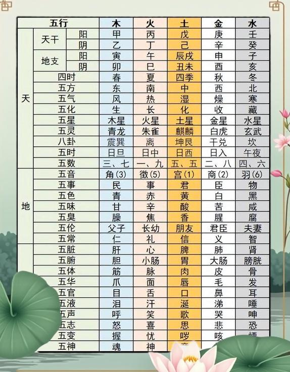 八字中五行缺什么看(八字五行缺什么免费查) 八字中五行缺什么看(八字五行缺什么免费查)