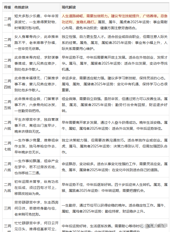 生辰八字免费测名字解析(生辰八字免费测名字解析大全) 生辰八字免费测名字解析(生辰八字免费测名字解析大全)