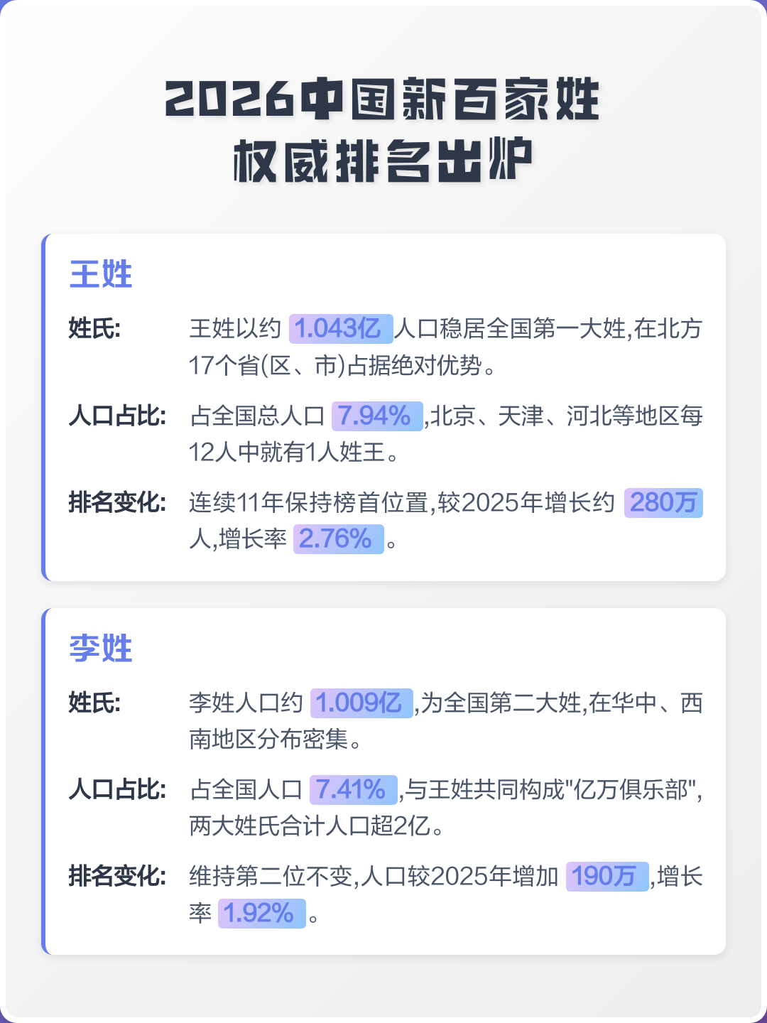 中国现在百家姓排名(中国百家姓排名1一100名)