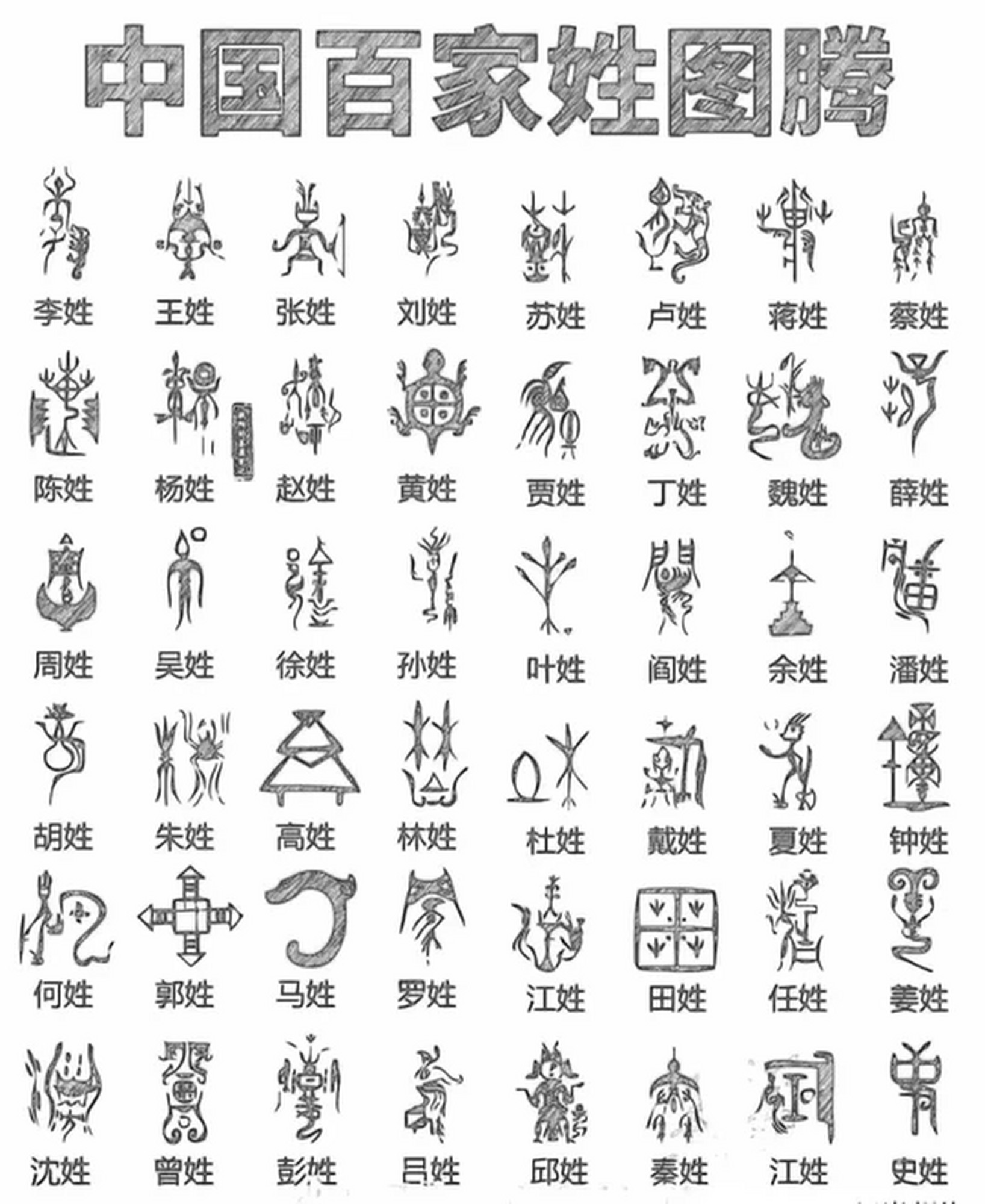 中国现在百家姓排名(中国百家姓排名1一100名)
