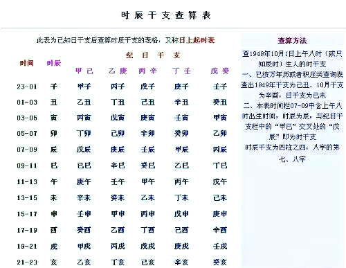 生辰八字婚配口诀怎么用(生辰八字婚配口诀怎么用才正确) 生辰八字婚配口诀怎么用(生辰八字婚配口诀怎么用才正确)