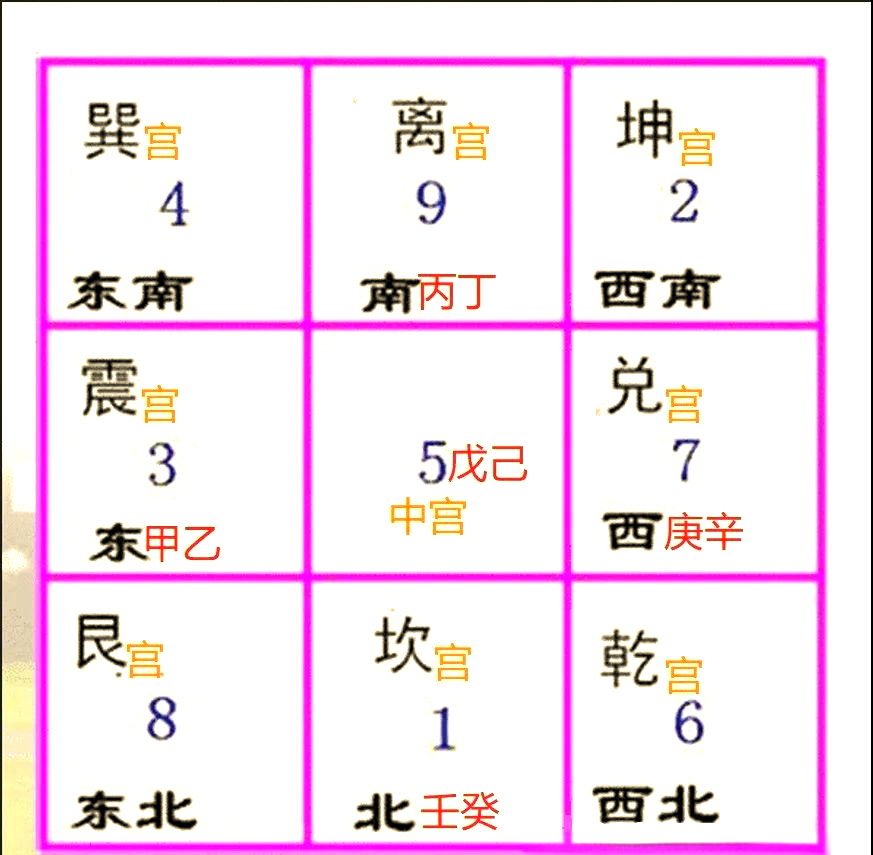 风水24山向图(24山向与八宅风水搭配)