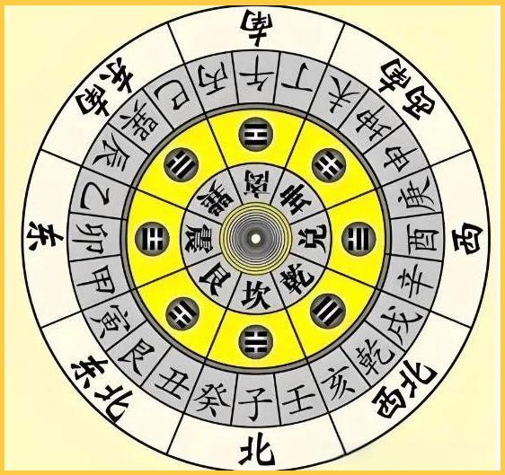 风水24山向图(24山向与八宅风水搭配)