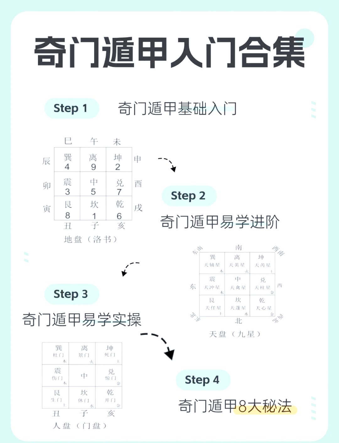 奇门遁甲在线排盘专业版下载安装(奇门遁甲在线排盘专业版下载安装免费)