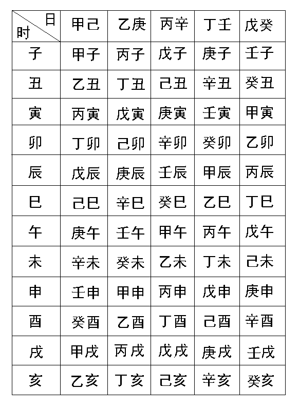 自己查看生辰八字(生辰八字查子女的免费软件)