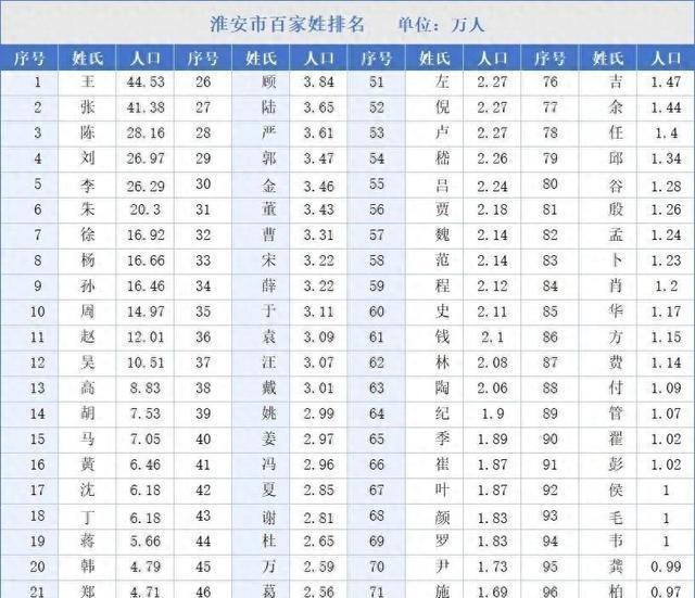 中国姓氏排名前十名最新名单(中国姓氏排行榜前十名2020)