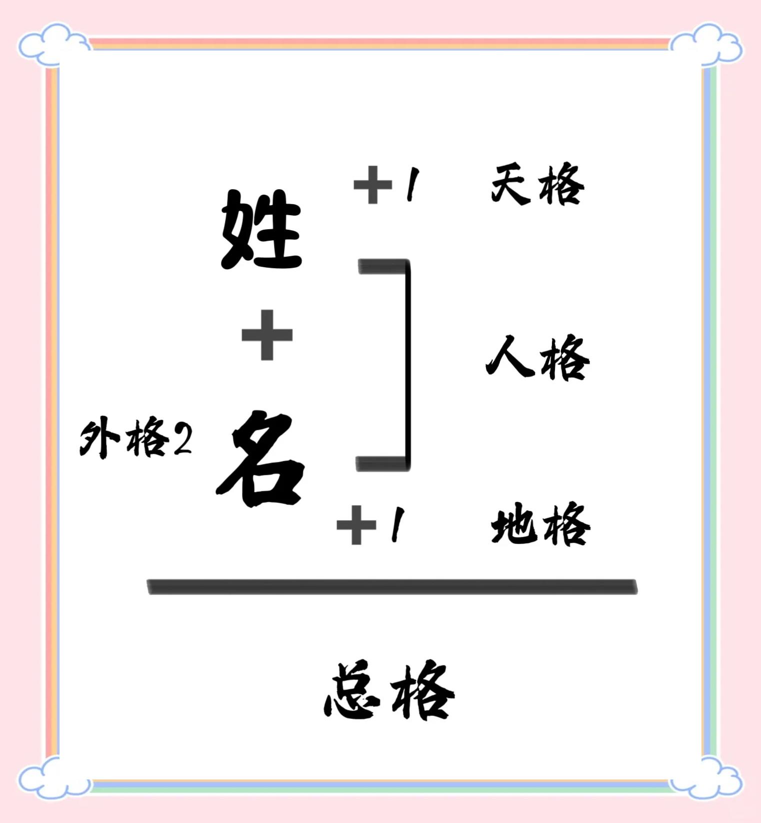 免费姓名配对打分怎么算(免费姓名配对打分怎么算准确) 免费姓名配对打分怎么算(免费姓名配对打分怎么算准确)