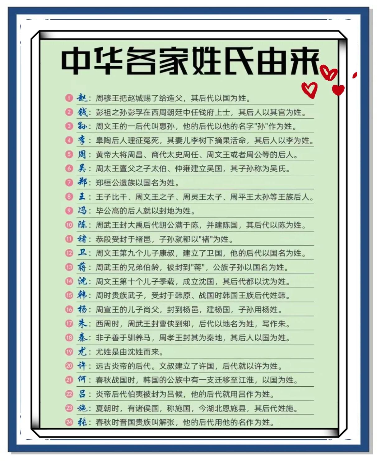 中国姓氏大全图片(中国姓氏大全完整版) 中国姓氏大全图片(中国姓氏大全完整版)