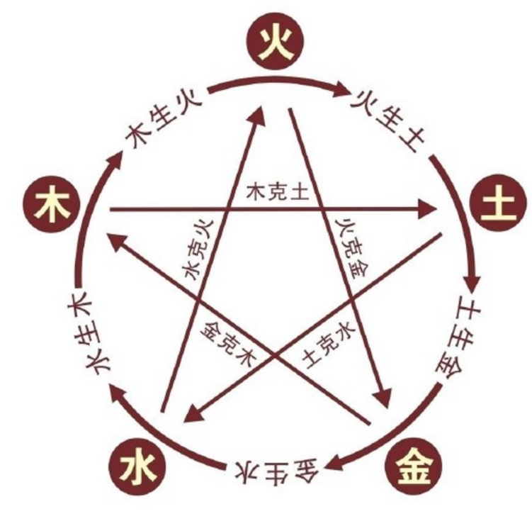 查五行八字的软件(查五行八字缺什么免费)