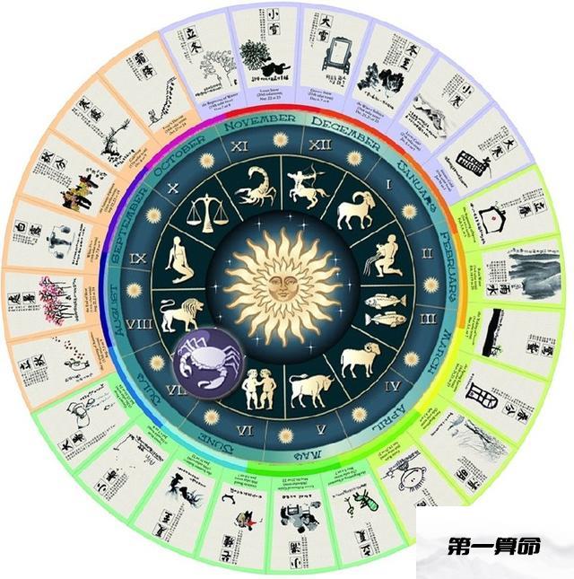 十二星座对照表(十二星座对照表高清版)