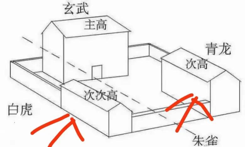 住宅风水图解48列图的简单介绍 住宅风水图解48列图的简单介绍