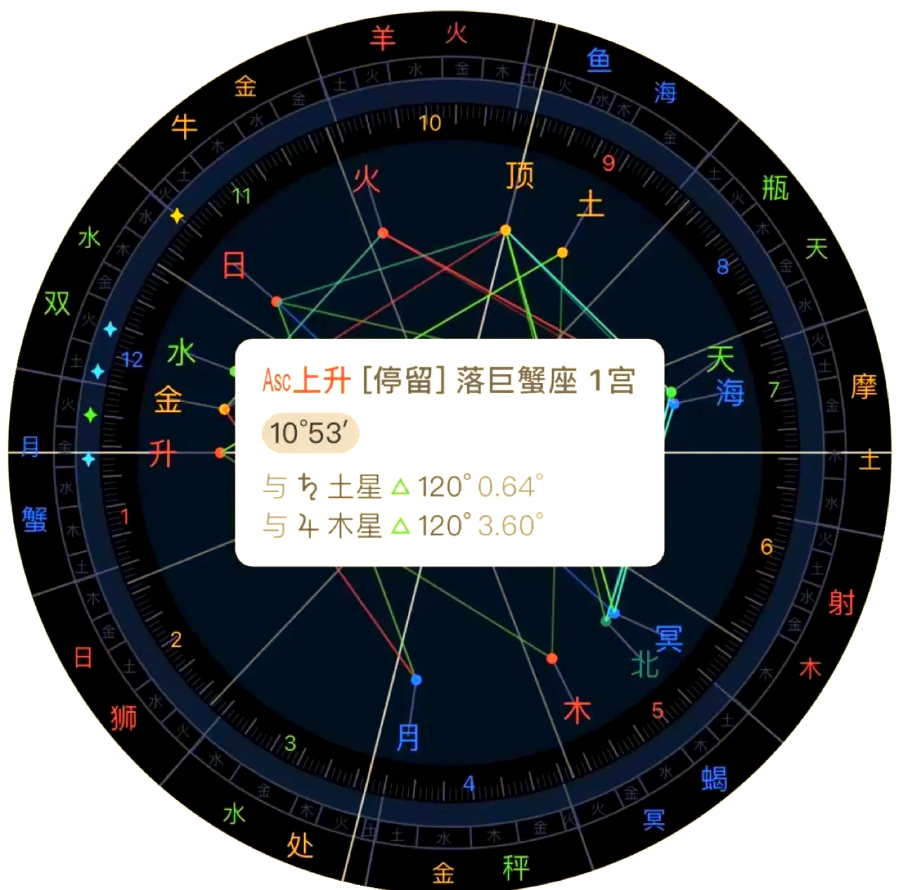上升星座指的是什么意思(上升星座指的是什么意思啊) 上升星座指的是什么意思(上升星座指的是什么意思啊)