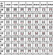 卜易居算卦网官网(卜易居占卜官网) 卜易居算卦网官网(卜易居占卜官网)
