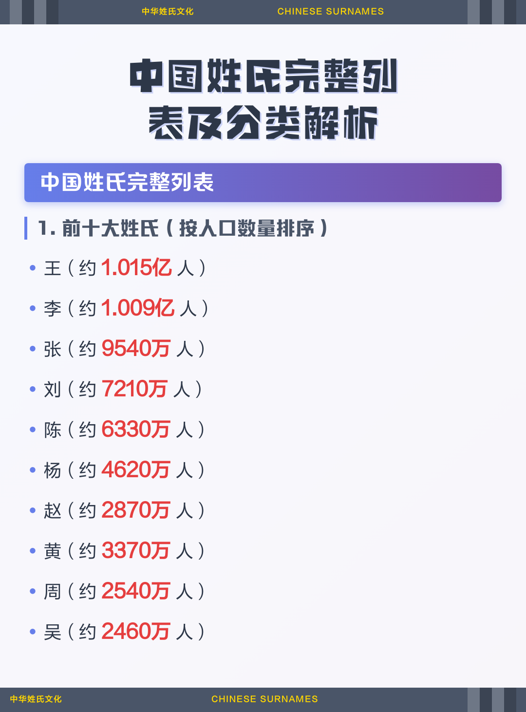 中国最多姓氏人口排名(中国姓氏最多的人口排名前100名) 中国最多姓氏人口排名(中国姓氏最多的人口排名前100名)
