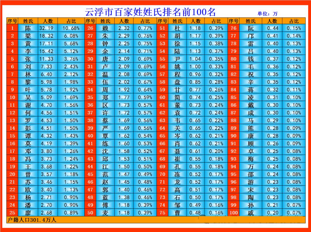 新百家姓完整版排名(百家姓完整版排名盖氏)
