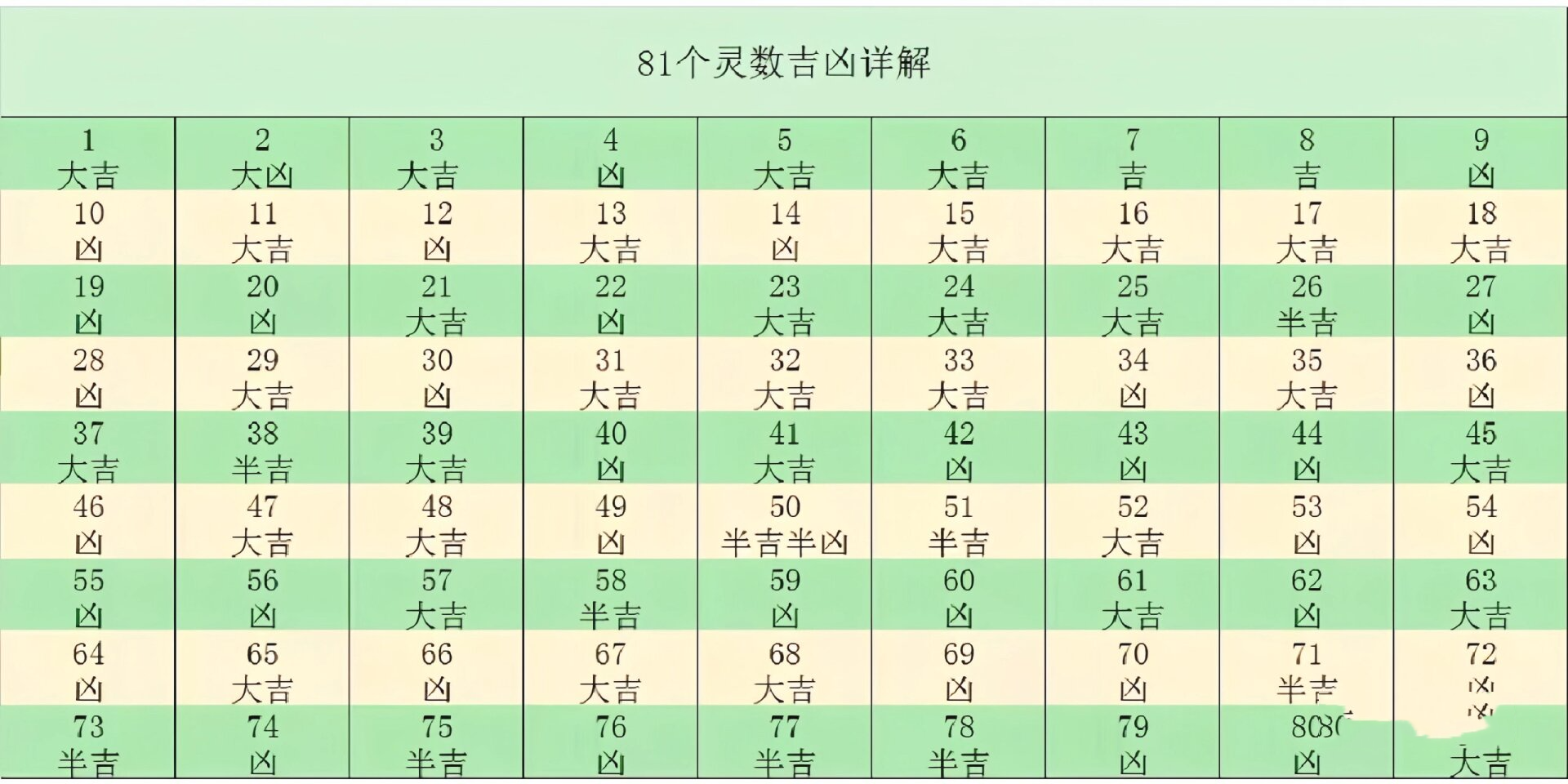 姓名笔画30画吉凶(姓名笔画29画所有字吉凶解释)