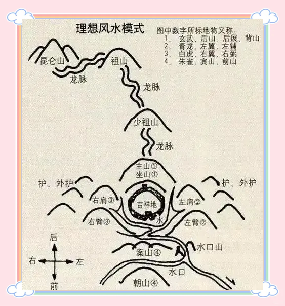 风水入门必学的风水知识大全(风水入门必学的风水知识大全图片)
