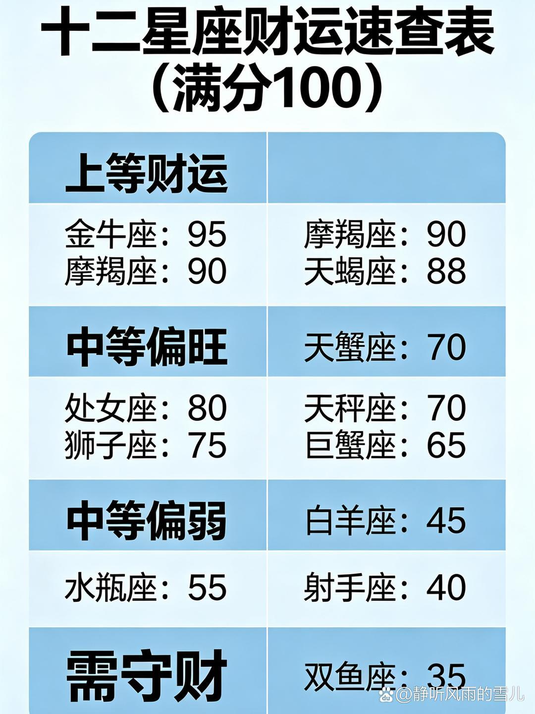 查星座最准的软件(查星座最准的软件叫什么)