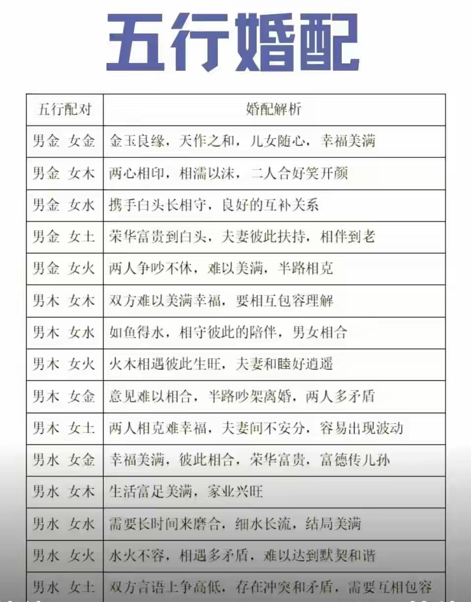 周公算命免费名字配对大全(周公算命免费名字配对大全测试)