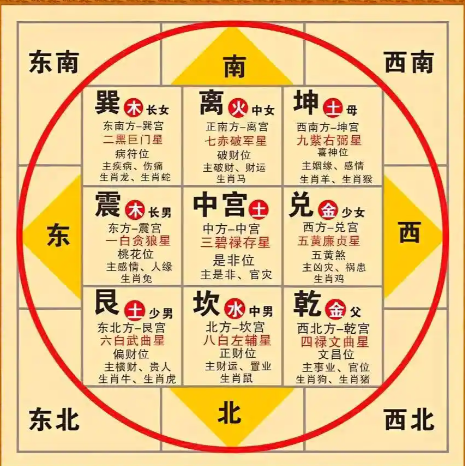 风水怎么看财位(怎么看屋里的财位) 风水怎么看财位(怎么看屋里的财位)