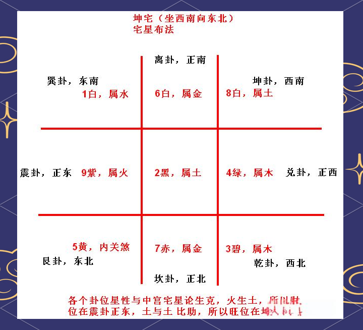 风水怎么看财位(怎么看屋里的财位) 风水怎么看财位(怎么看屋里的财位)