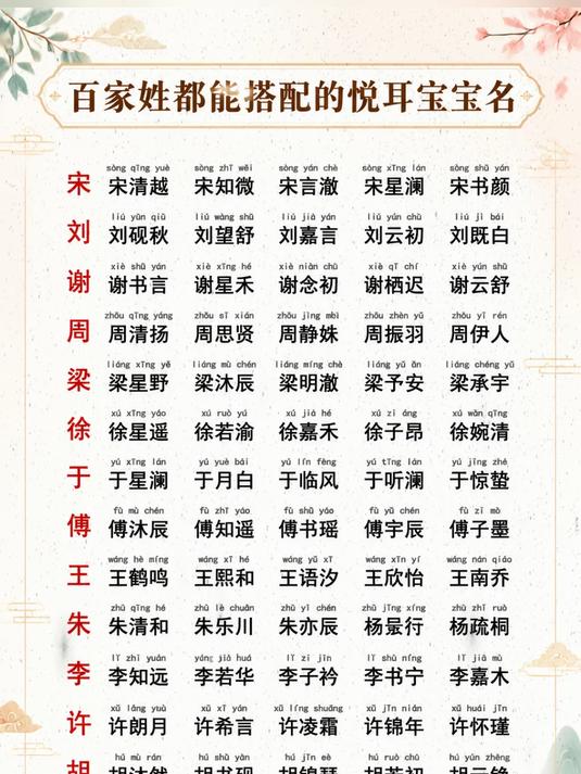百家姓起名大全排行榜(百家姓起名大全排行榜最新) 百家姓起名大全排行榜(百家姓起名大全排行榜最新)