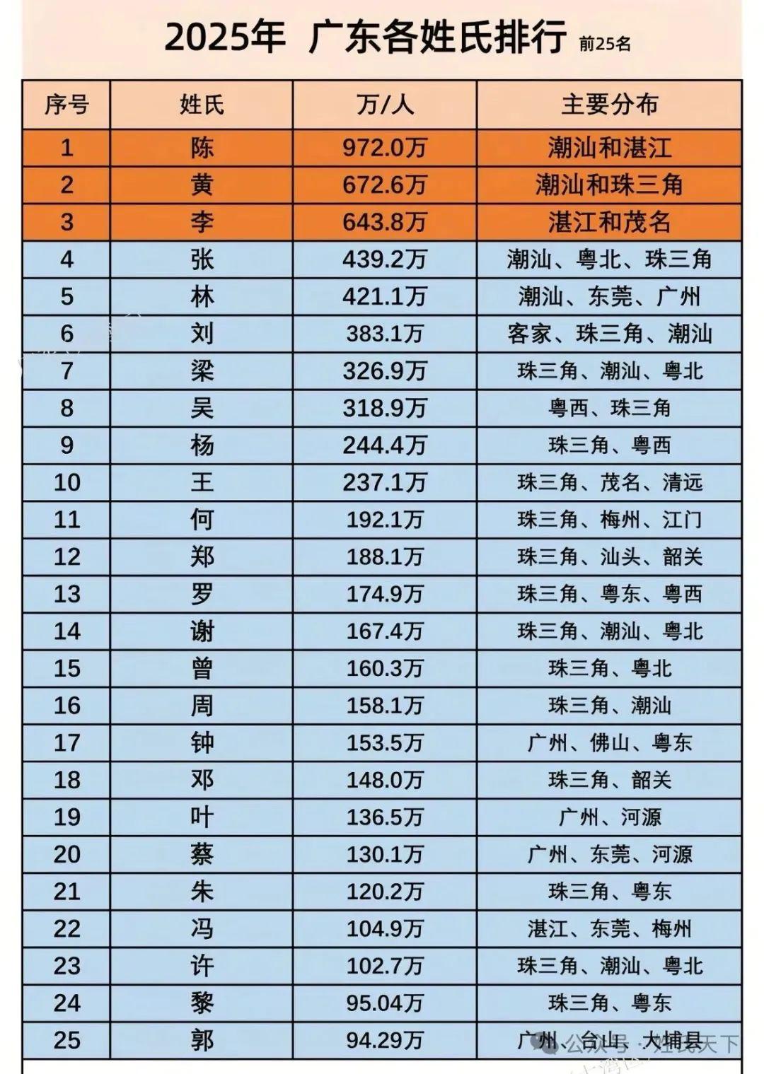2025年百家姓一览表(2025百家姓完整前100名)