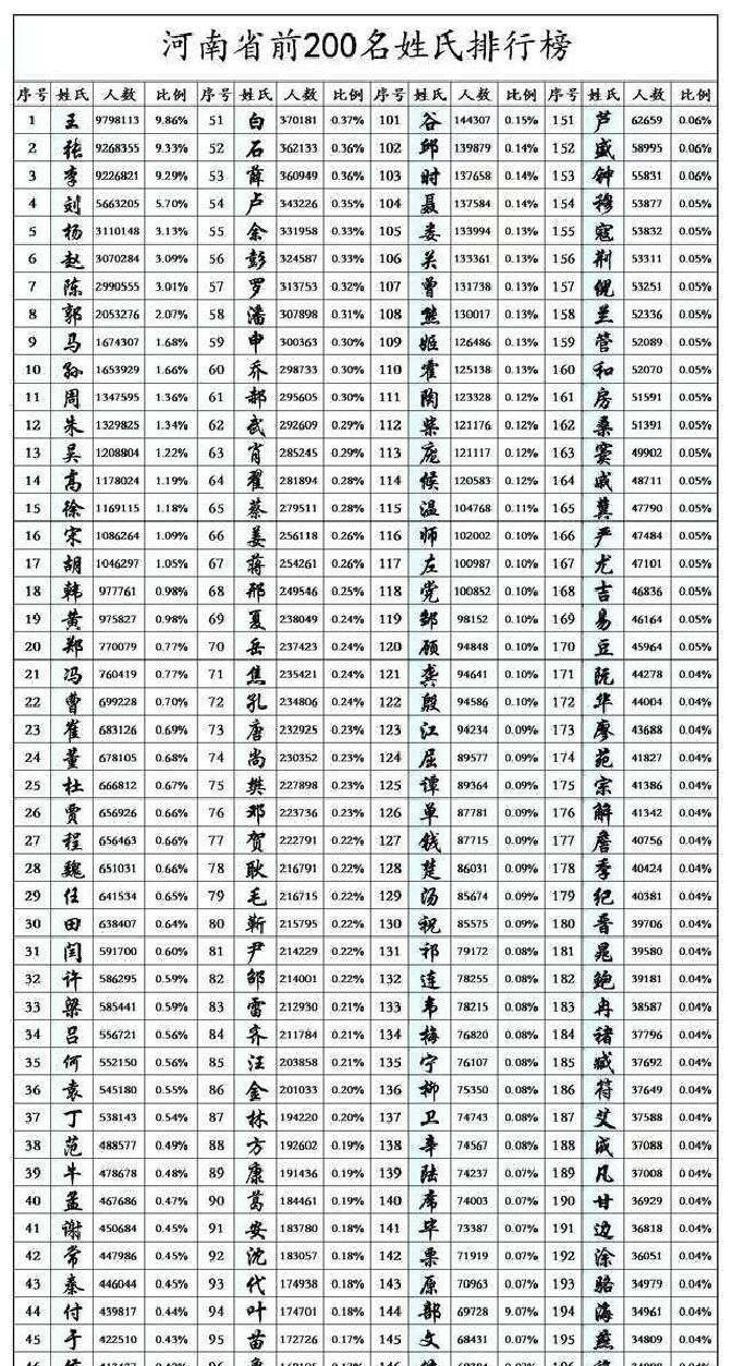 100个稀有姓氏大集合(100个稀有姓氏大集合图片) 100个稀有姓氏大集合(100个稀有姓氏大集合图片)