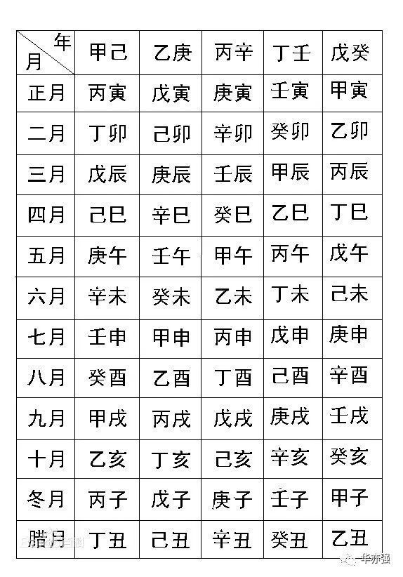20011102生辰八字(20010322的生辰八字)