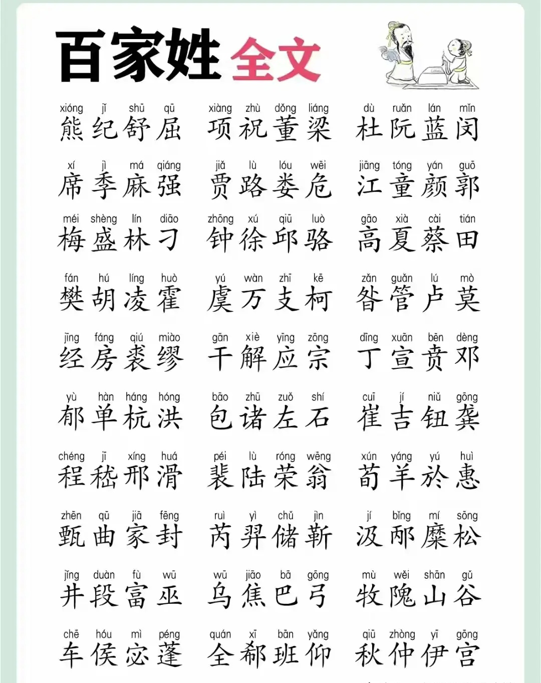 百家姓全部排名带拼音(百家姓所有姓氏大全拼音排名表) 百家姓全部排名带拼音(百家姓所有姓氏大全拼音排名表)