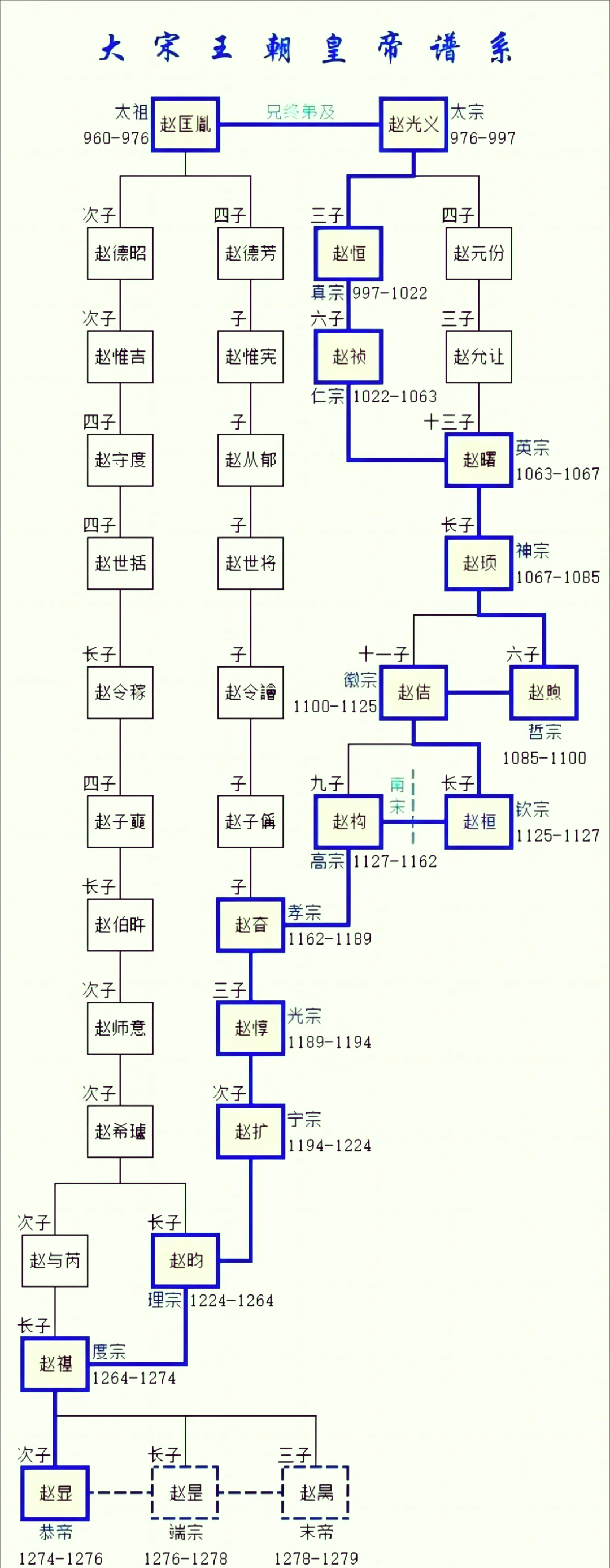 宋的百家姓排名(宋百家姓排名第几)